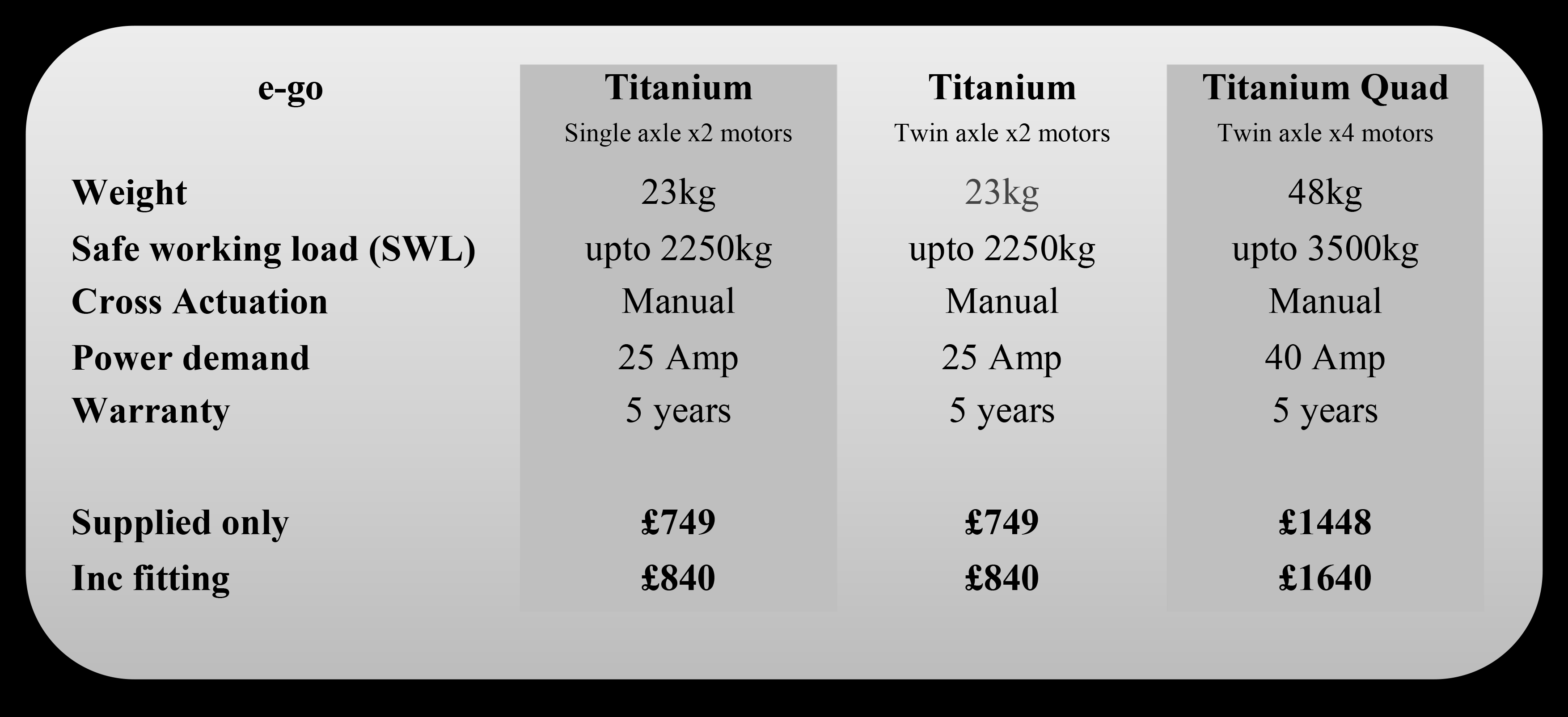 Purpleline e-go Titanium spec and prices